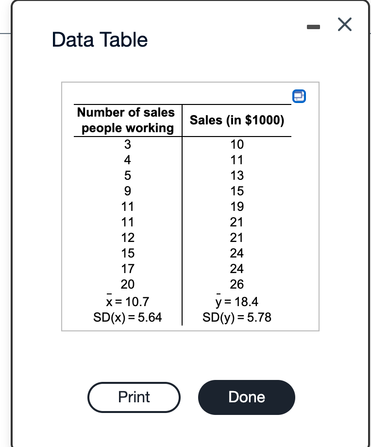 Solved Data From A Small Bookstore Are Shown In The Chegg