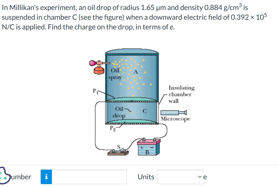 Solved In Millikan S Experiment An Oil Drop Of Radius Chegg