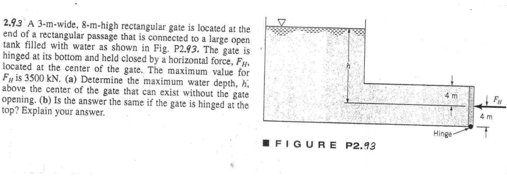 Solved A M Wide M High Rectangular Gate Is Located Chegg