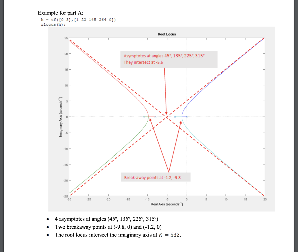 Solved Plot The Root Locus Using Matlab With Respect To K Chegg