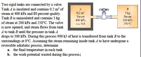 Solved Two Rigid Tanks Are Connected By A Valve Tank A Is Chegg