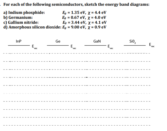 For Each Of The Following Semiconductors Sketch The Chegg