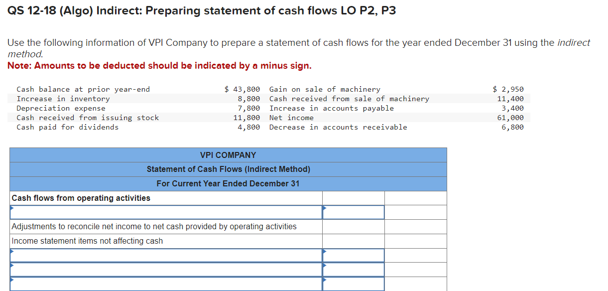 Solved Qs Algo Indirect Preparing Statement Of Cash Chegg