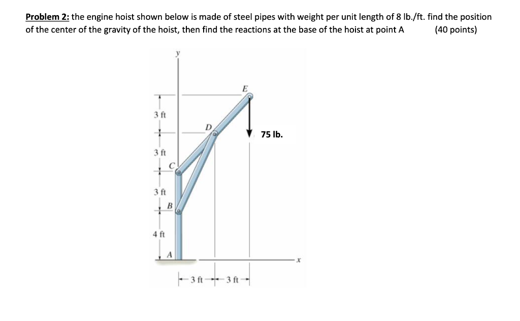 Solved Problem 2 The Engine Hoist Shown Below Is Made Of Chegg