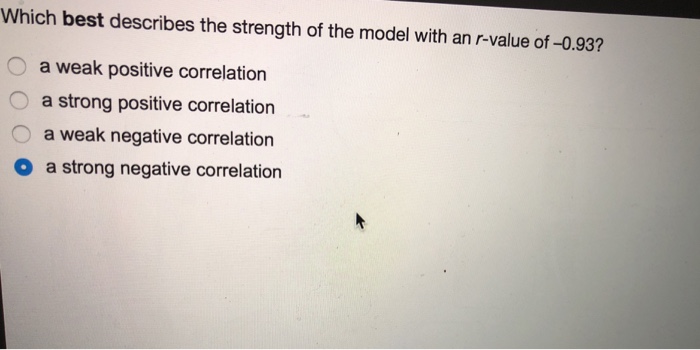 Solved Which Best Describes The Strength Of The Model With Chegg