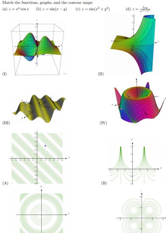 Solved Match The Functions Graphs And The Contour Maps Chegg