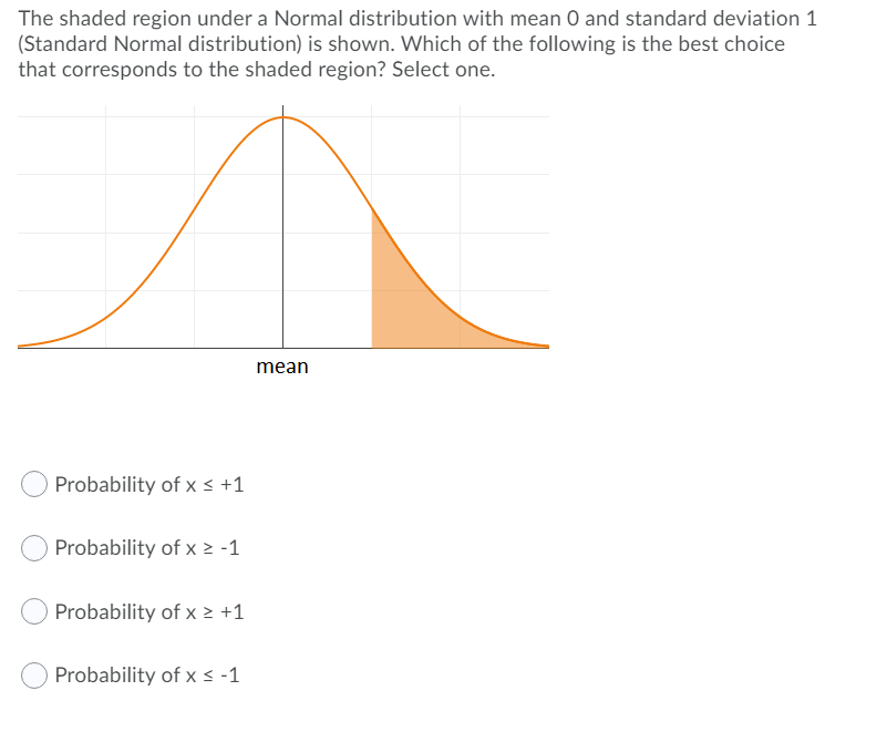 Solved The Shaded Region Under A Normal Distribution With Chegg