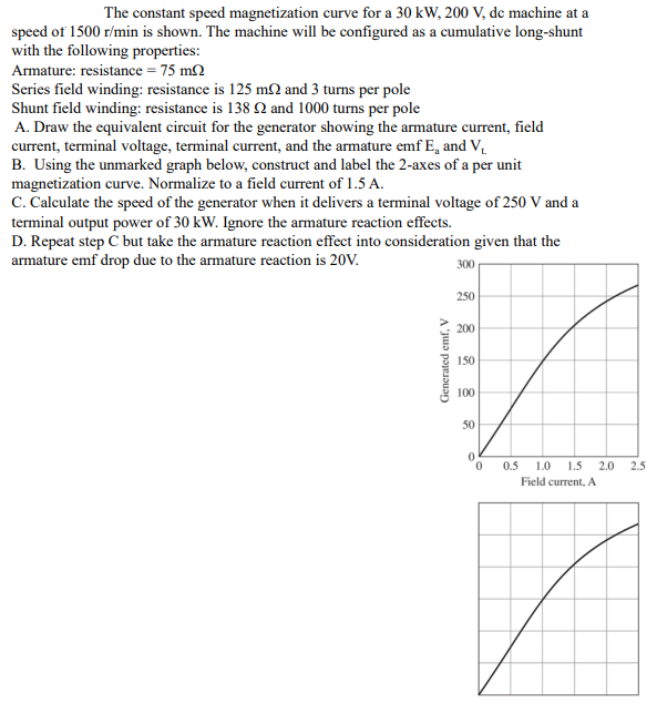 Solved The Constant Speed Magnetization Curve For A 30 KW Chegg