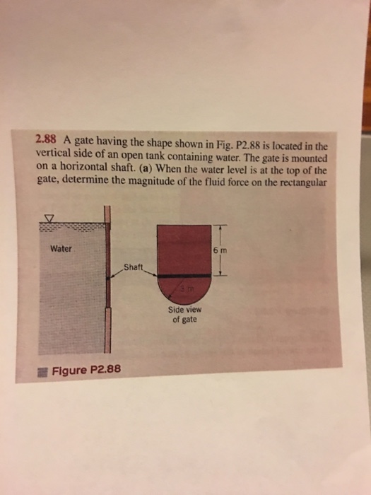 Solved A Gate Having The Shape Shown In Fig P Is Chegg