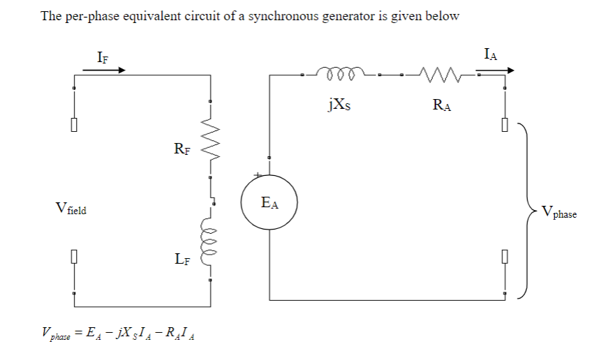 Solved The Per Phase Equivalent Circuit Of A Synchronous Chegg