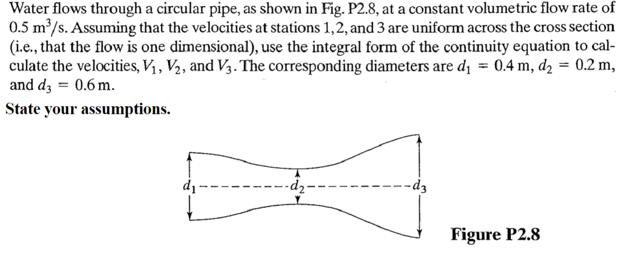 Solved Water Flows Through A Circular Pipe As Shown In Fig Chegg