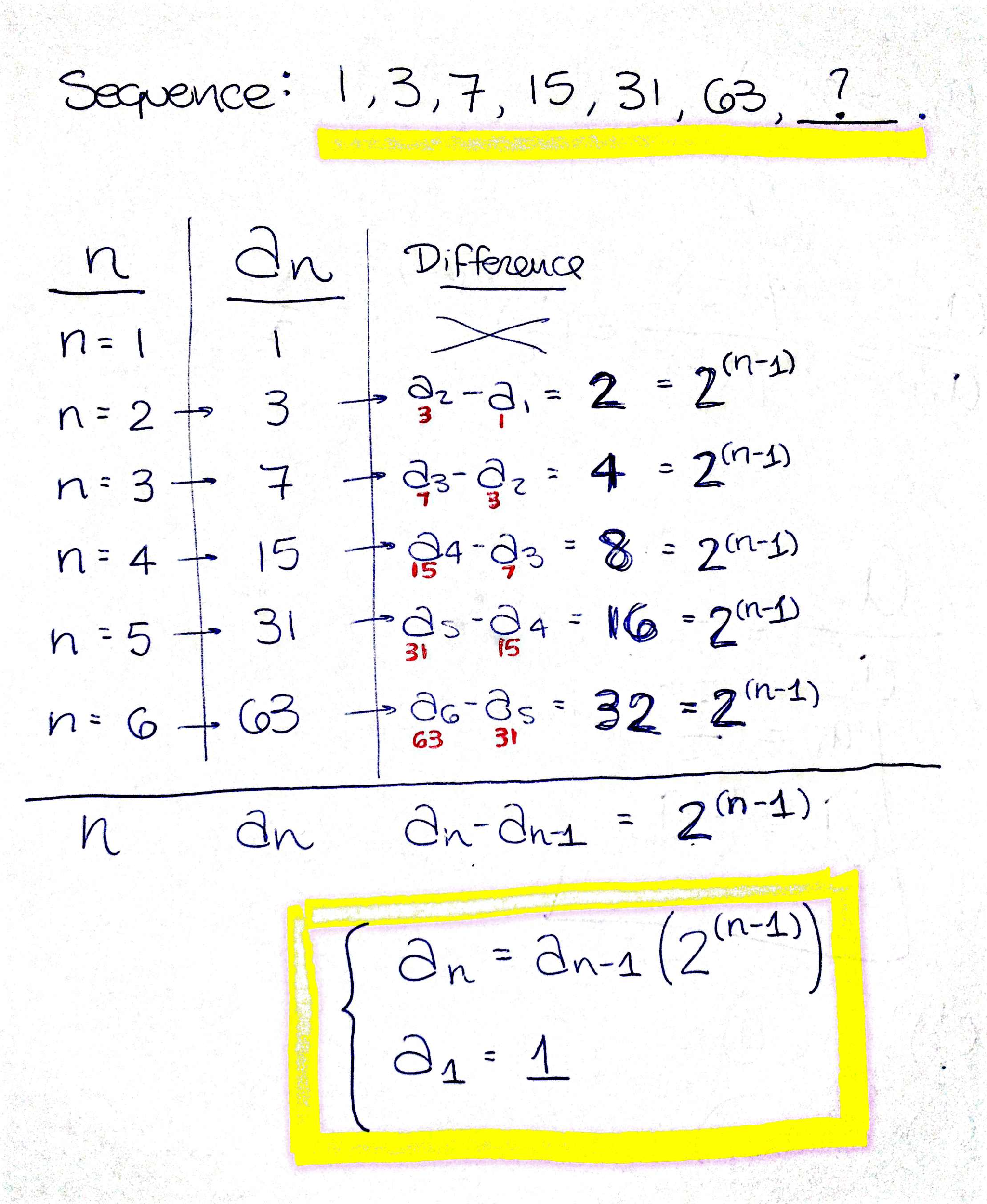 What Is The 7th Term In The Sequence The Recursive Chegg