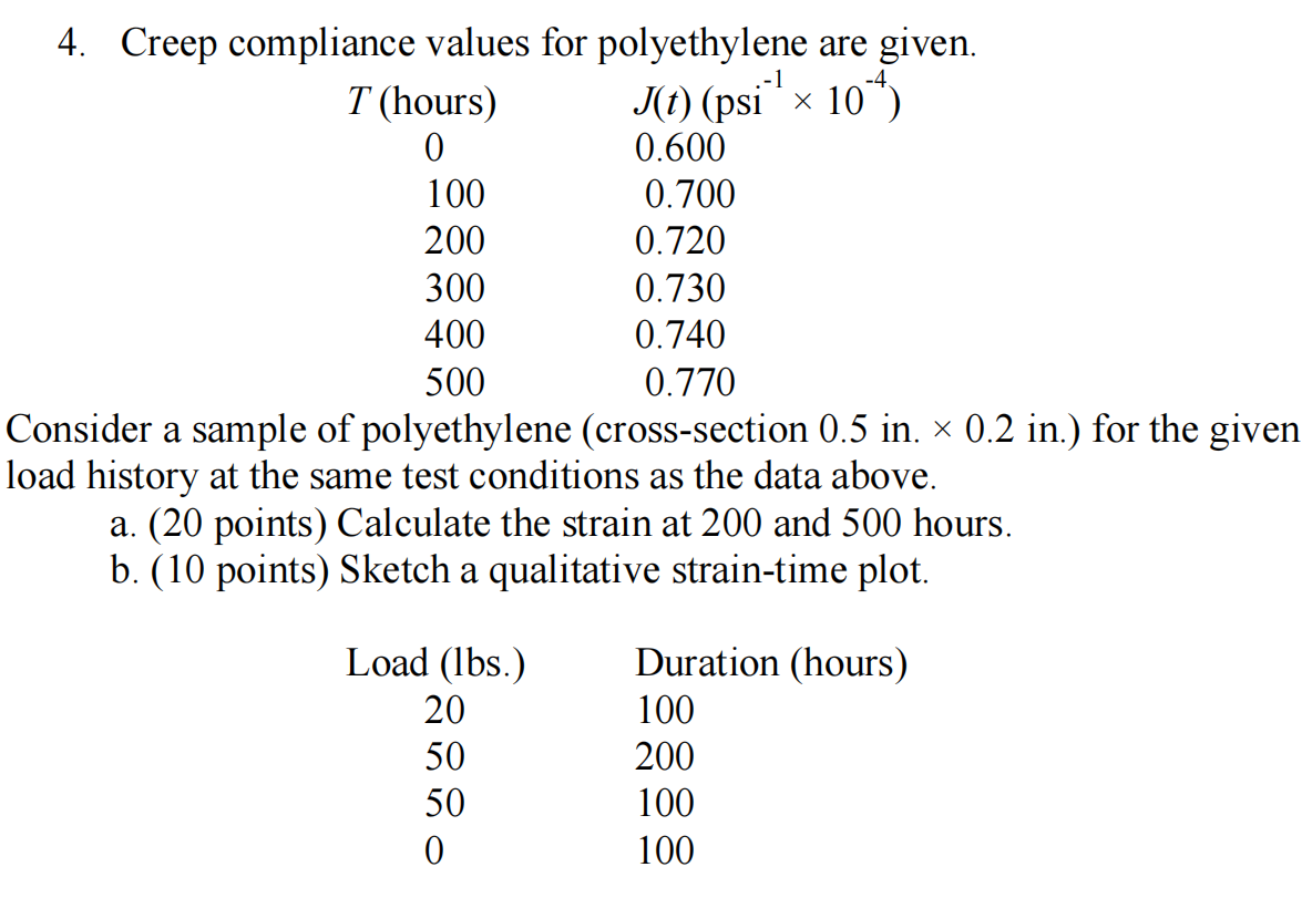 Solved Creep Compliance Values For Polyethylene Are Chegg