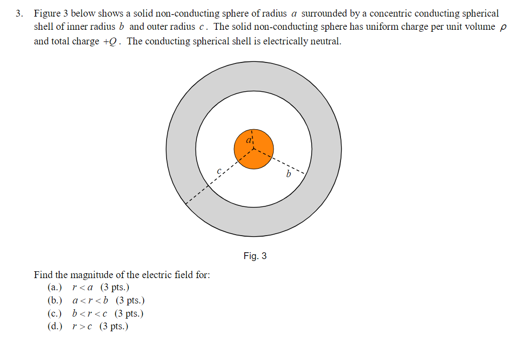 Solved Figure Below Shows A Solid Non Conducting Sphere Chegg