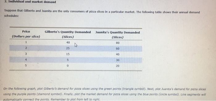 Solved 2 Individual And Market Demand Suppose That Gilberto Chegg