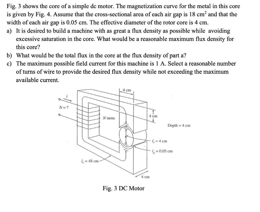 Solved Fig 3 Shows The Core Of A Simple Dc Motor The