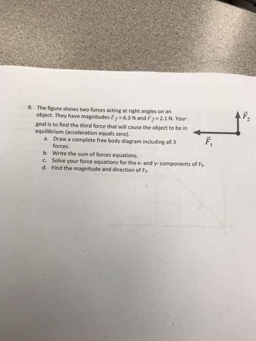 Solved The Figure Shows Two Forces Acting At Right Angles Chegg