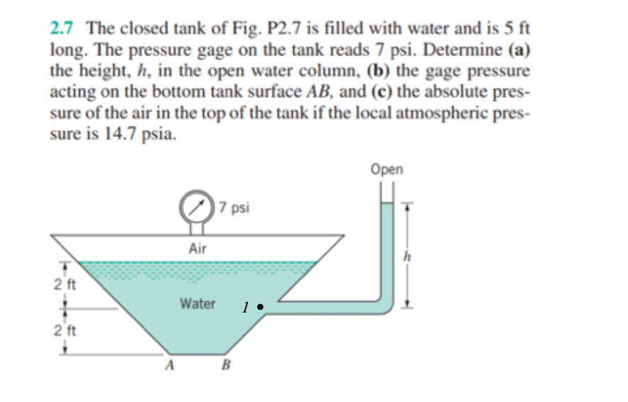 Solved The Closed Tank Of Fig P Is Filled With Water Chegg