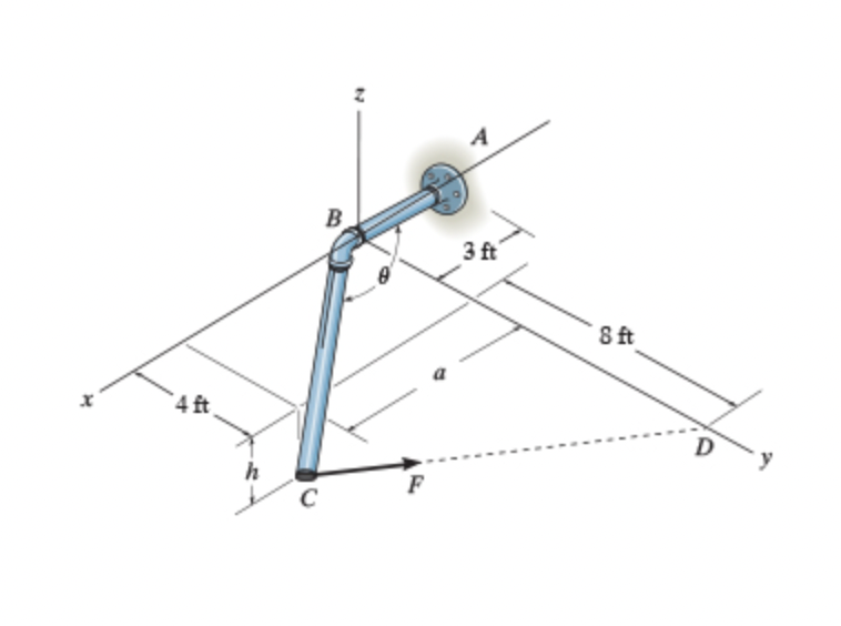 Solved Determine The Magnitude Of The Projected Component Chegg