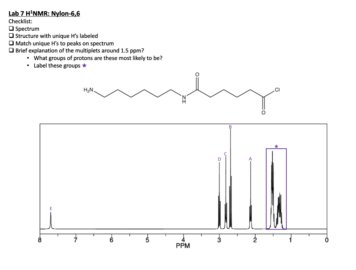 Solved Lab H Nmr Nylon Checklist Spectrum Structure Chegg