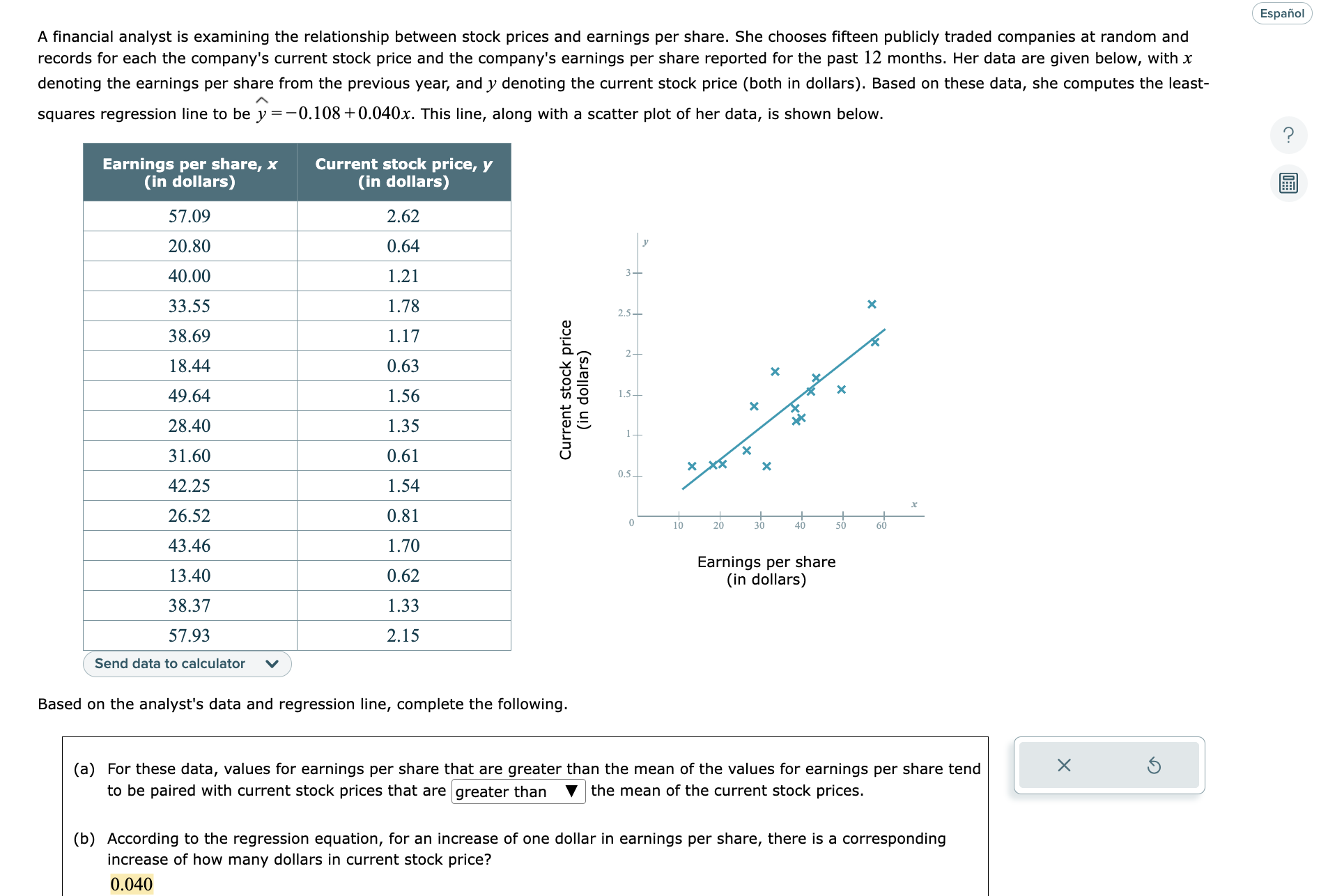 Solved A Financial Analyst Is Examining The Relationship Chegg