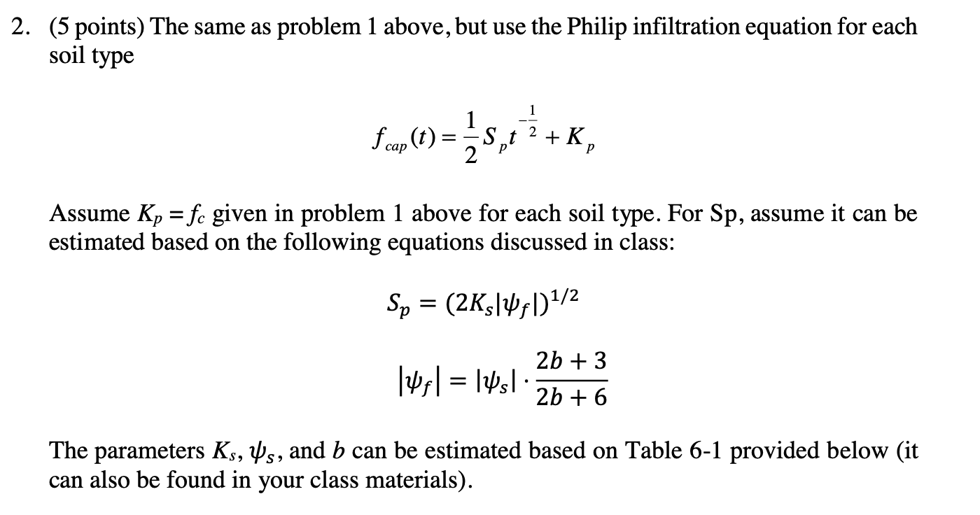 Solved Points Based On The Horton Infiltration Equation Chegg