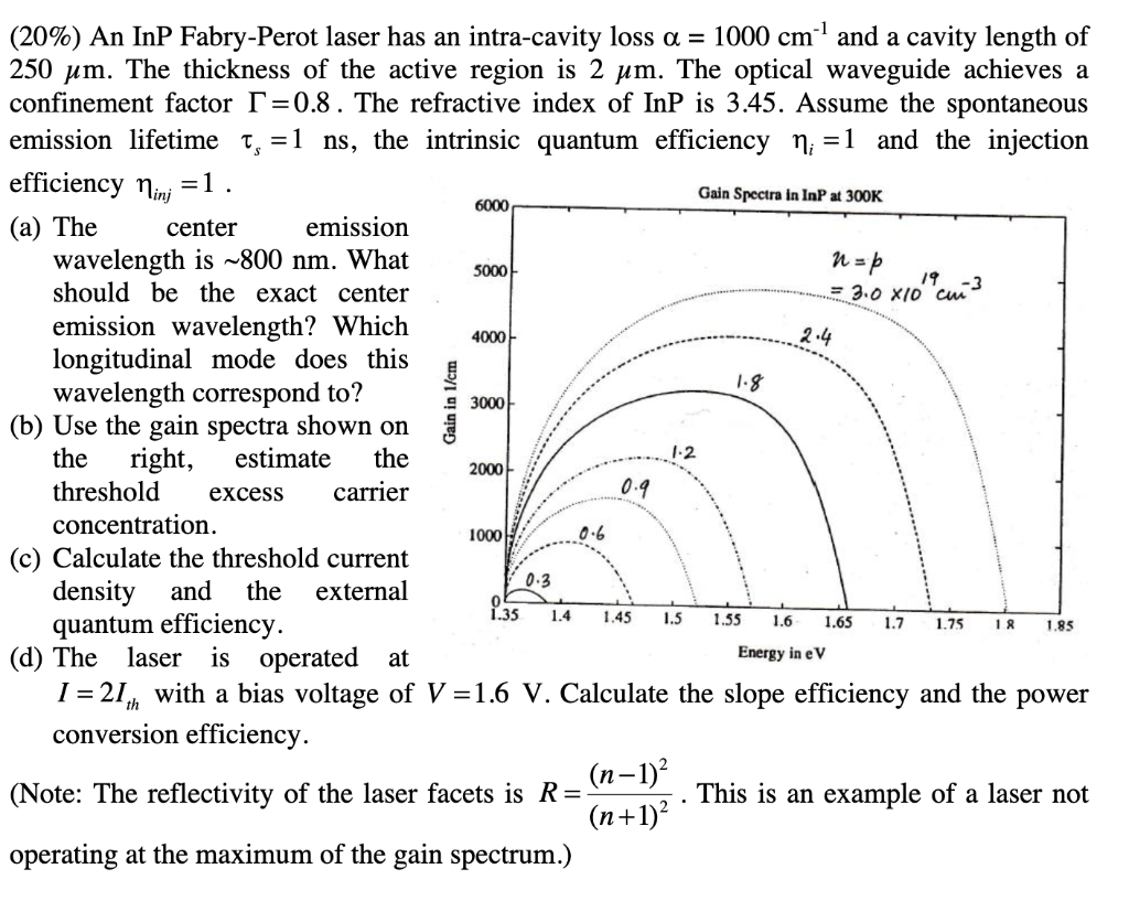 Solved An Inp Fabry Perot Laser Has An Intra Cavity Chegg