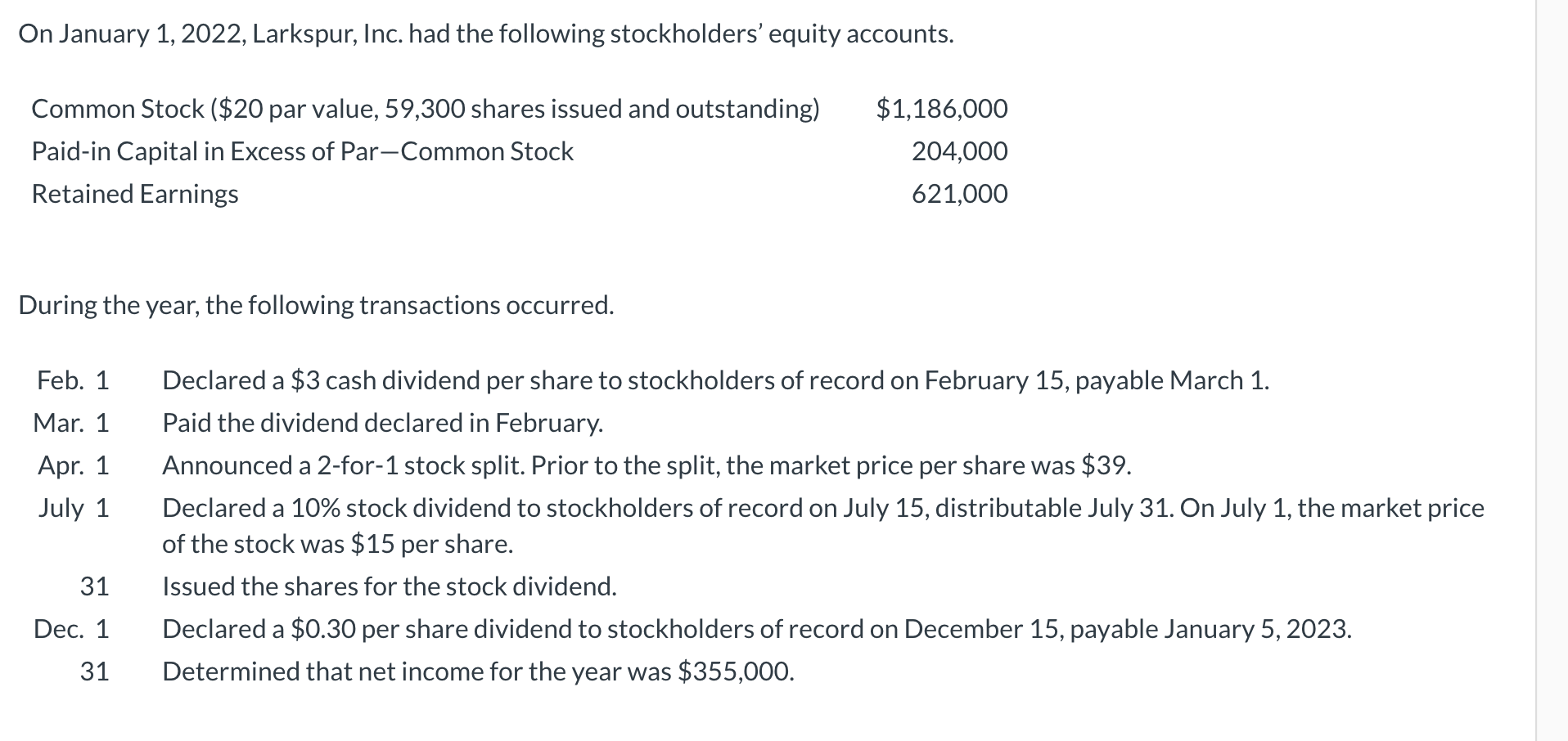 Solved On January Larkspur Inc Had The Following Chegg