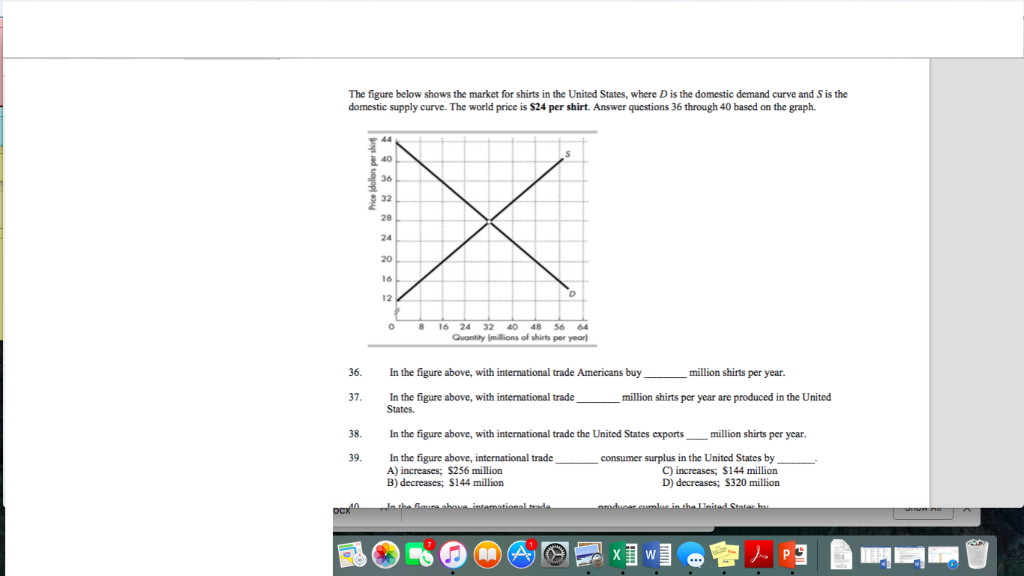 Solved The Figure Below Shows The Market For Shirts In The Chegg