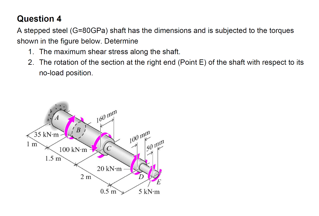 Solved Question A Stepped Steel G Gpa Shaft Has The Chegg