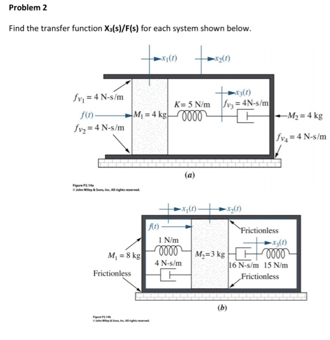 Solved Problem 2 Find The Transfer Function X3 S F S For Chegg