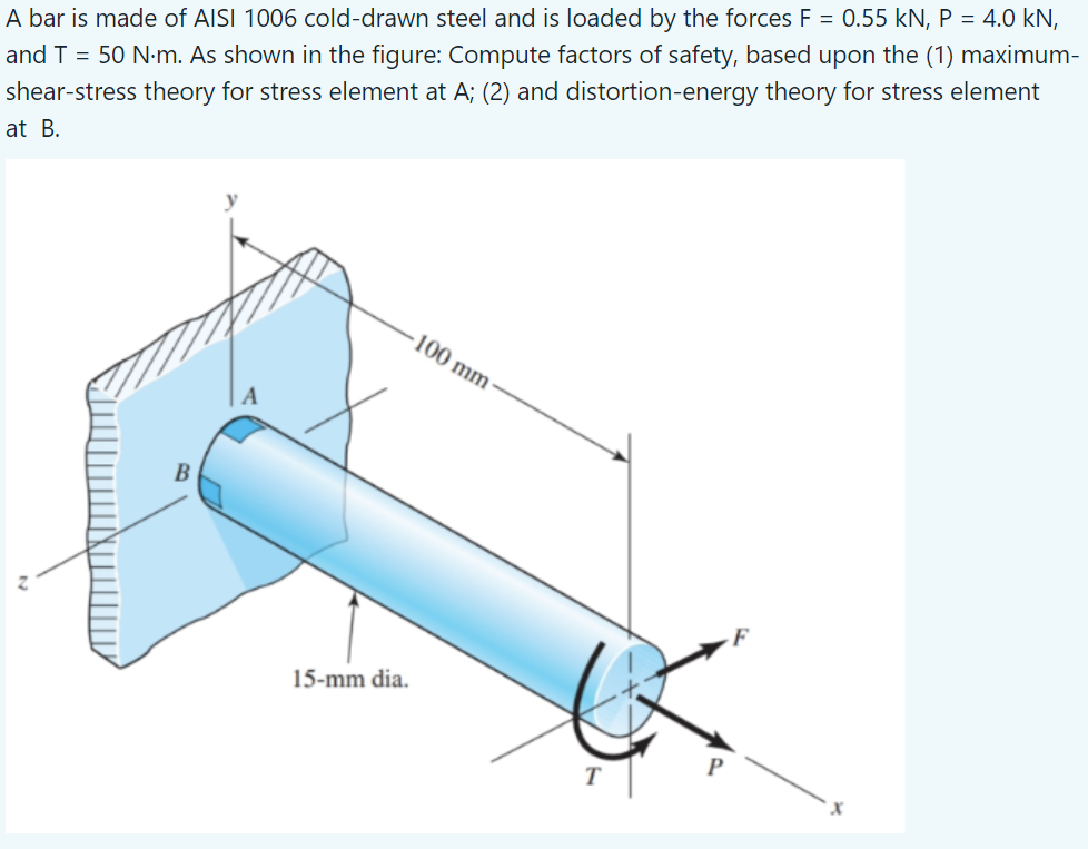 Solved A Bar Is Made Of Aisi Cold Drawn Steel And Is Chegg