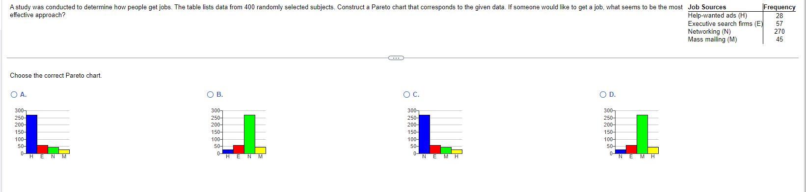 Solved Choose The Correct Pareto Chart Chegg