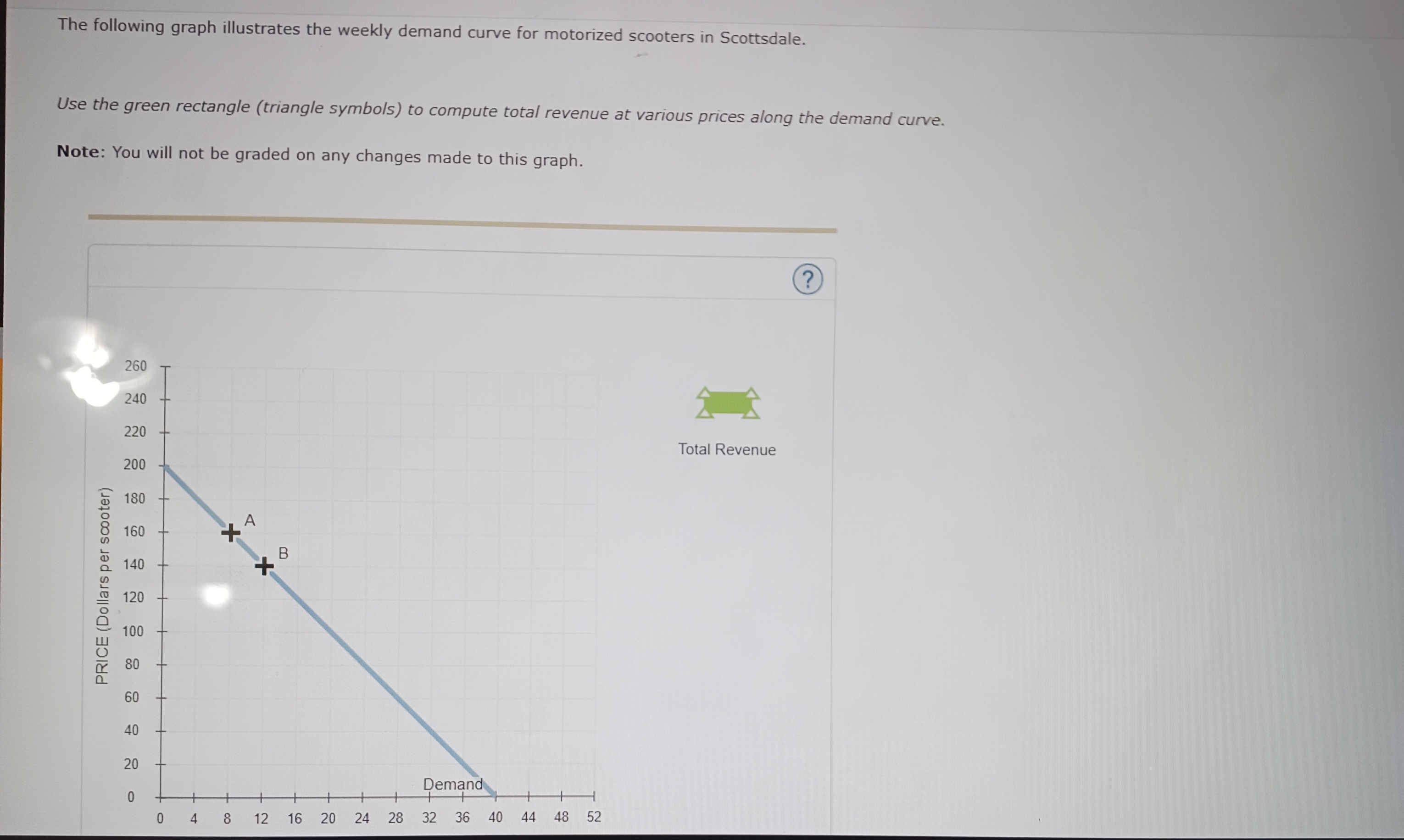 Solved The Following Graph Illustrates The Weekly Demand Chegg