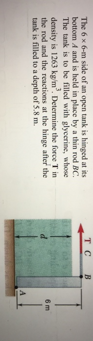 Solved TCB The 6 X 6 M Side Of An Open Tank Is Hinged At Its Chegg