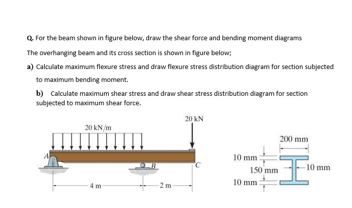 Draw The Shear Force And Bending Moment Diagrams For Overhanging Beam