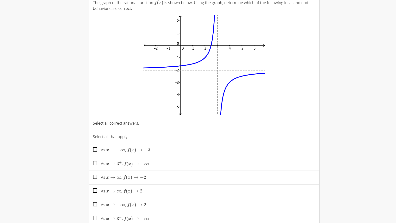 Solved The Graph Of The Rational Function F X Is Shown Chegg