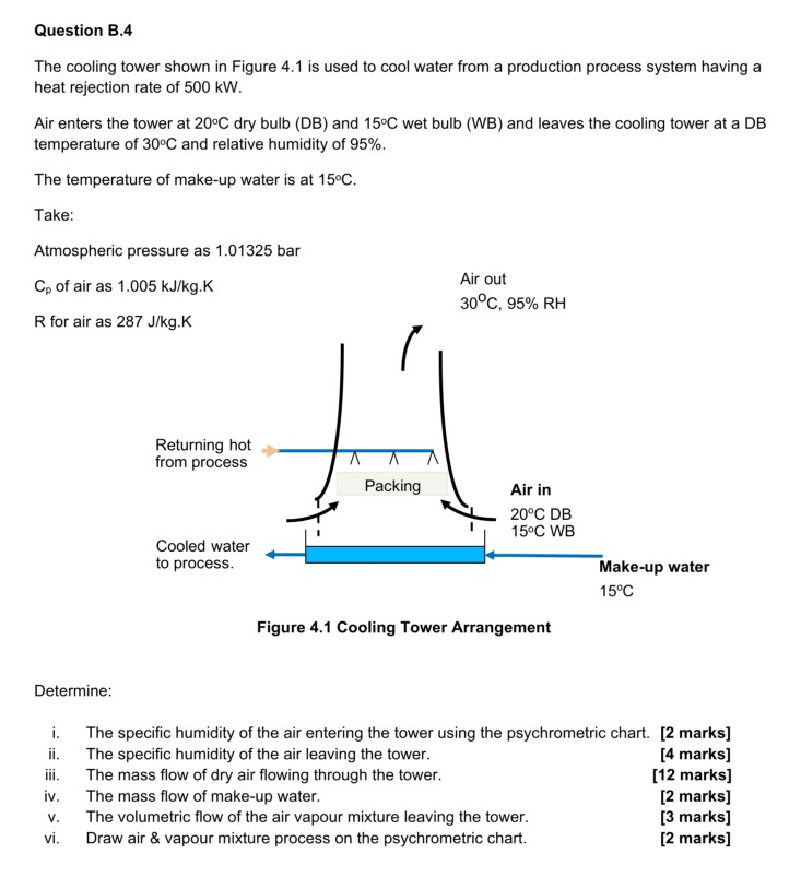 Solved Question B The Cooling Tower Shown In Figure Is Chegg