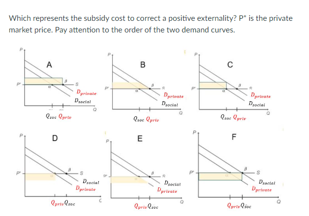 Solved Which Represents The Subsidy Cost To Correct A Chegg