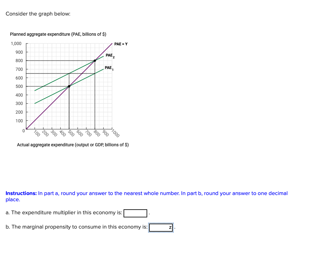 Solved Consider The Graph Below Planned Aggregate Chegg