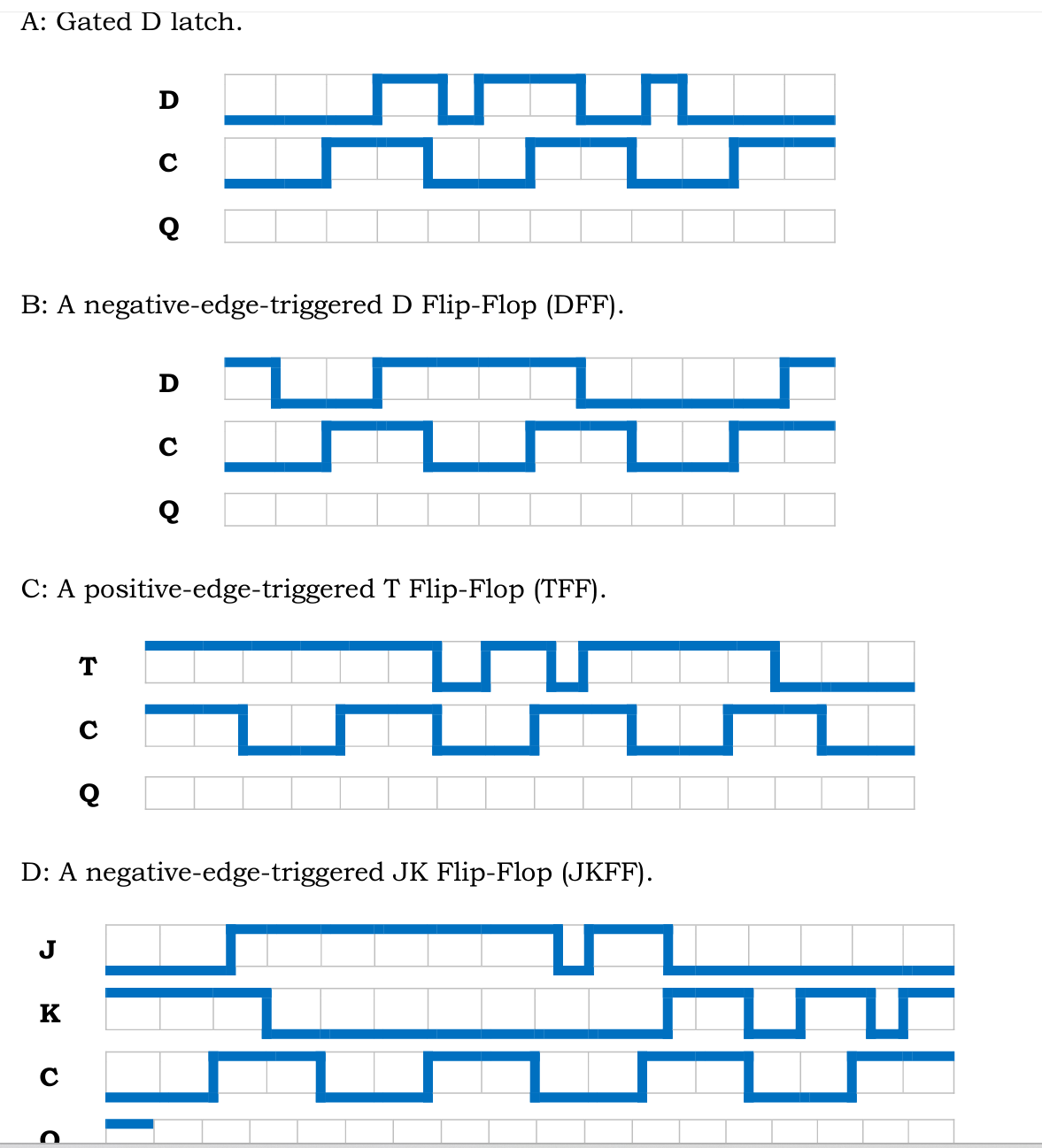 Solved Complete The Following Timing Diagrams For The Chegg