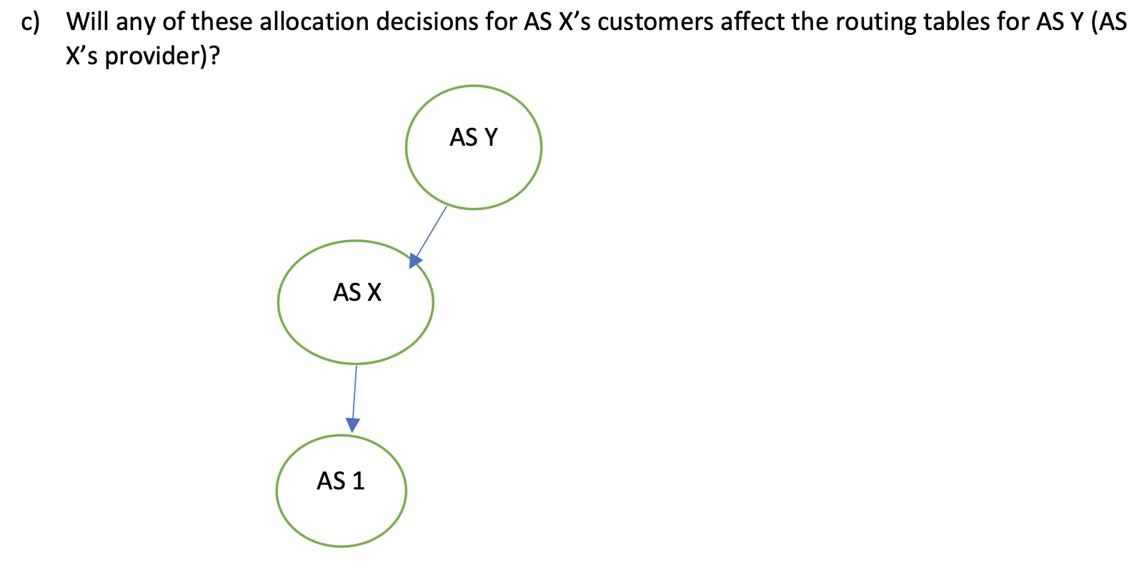 Solved Consider The Network Topology Below Arrows Point Chegg