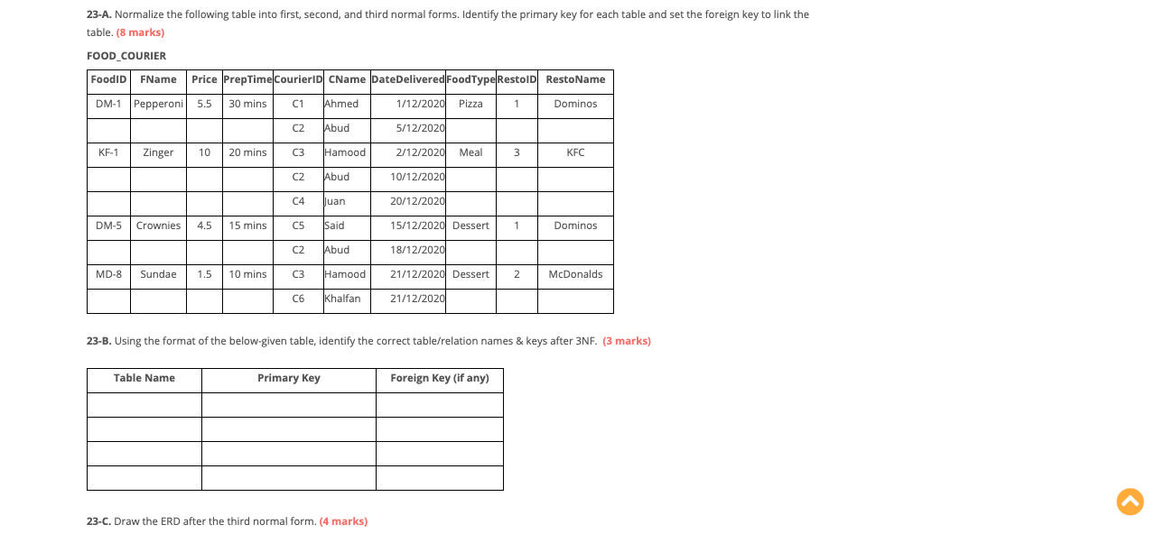 Solved A Normalize The Following Table Into First Chegg