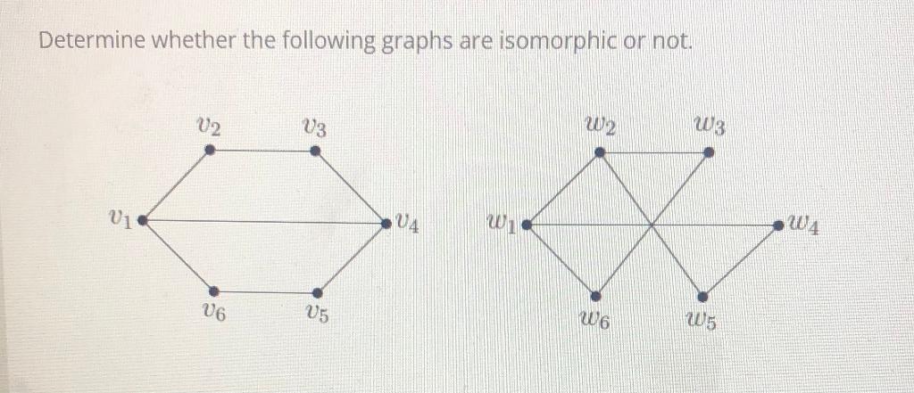 Solved Determine Whether The Following Graphs Are Isomorphic Chegg