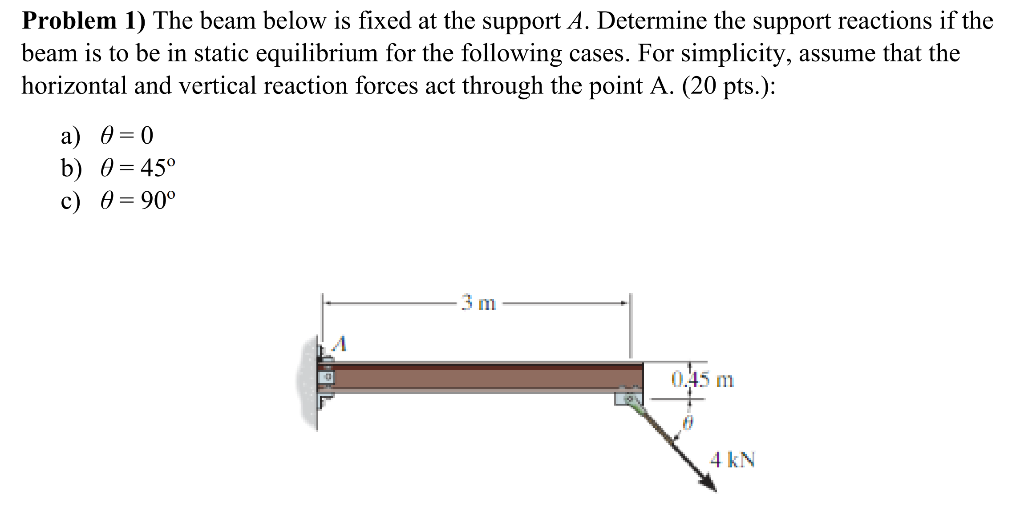 Solved Problem 1 The Beam Below Is Fixed At The Support A Chegg