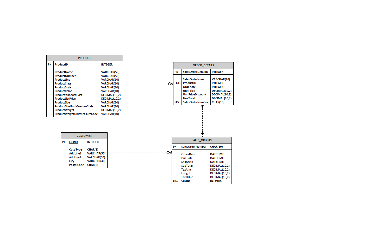 Answer understanding operating systems homework help