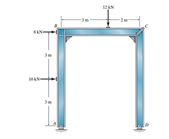 Solved Consider The Frame Shown In Figure Assume Joint Chegg