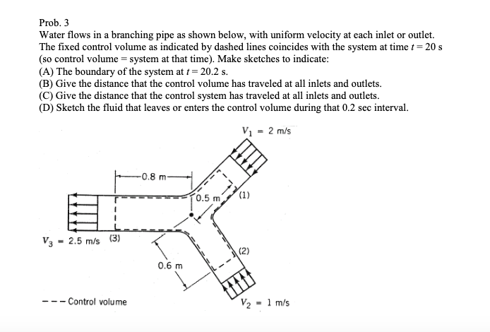 Solved Prob Water Flows In A Branching Pipe As Shown Chegg