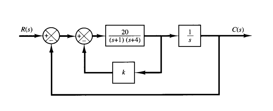 Solved Consider The System Shown Below Draw A Root Locus Chegg