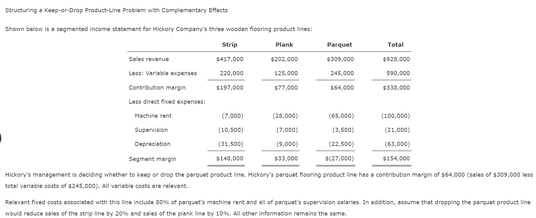 Solved Structuring A Keep Or Drop Product Line Problem With Chegg